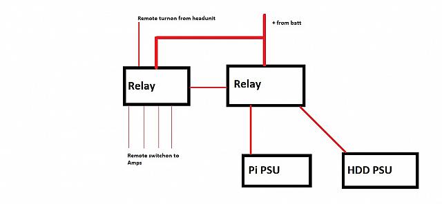 Power wiring