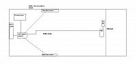Video wiring